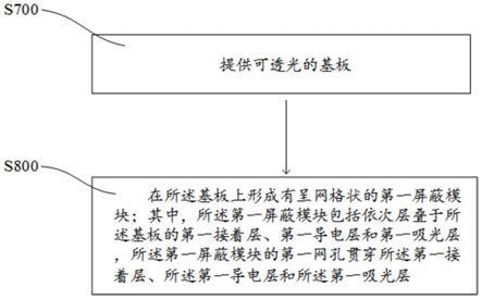 电磁屏蔽构件的制备方法和电磁屏蔽构件与流程