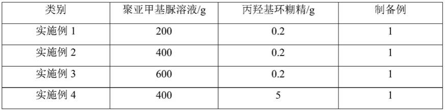 一种长效多功能型叶面肥及其制备方法与流程