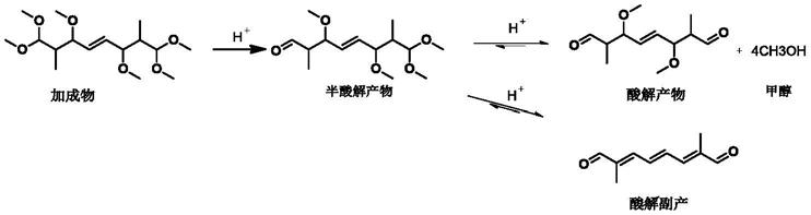 一种3,6-二甲氧基-2,7-二甲基-4-辛烯二醛的制备方法与流程