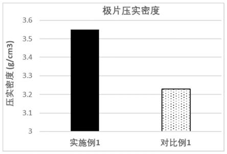 锂离子电池正极极片及其制备方法与应用与流程