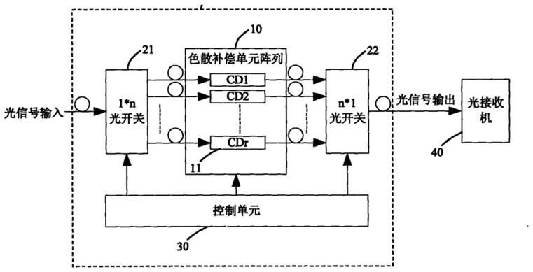 一种高效的量子密钥分发设备的制作方法