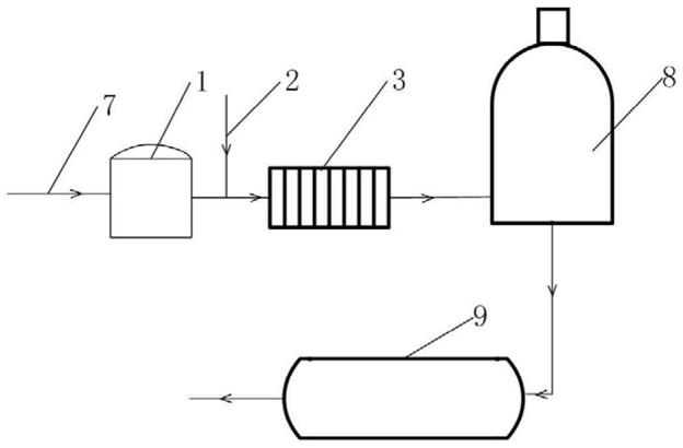 高氨氮含量的原甲酸三乙酯生产废水处理系统的制作方法