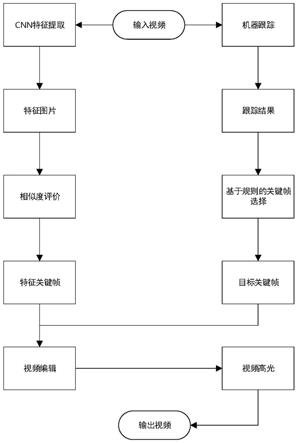 一种基于视觉的建筑视频高光自动检测方法、设备和存储介质