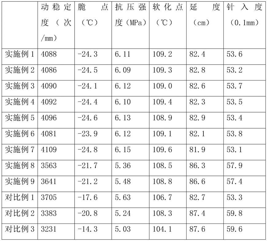 一种沥青混凝土路面施工方法与流程