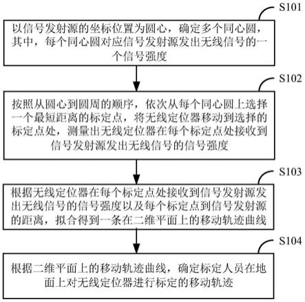 无线定位器标定方法及装置与流程