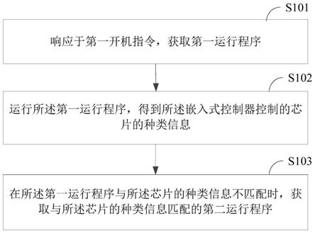 一种运行程序的动态更新方法、嵌入式控制器及电子设备与流程