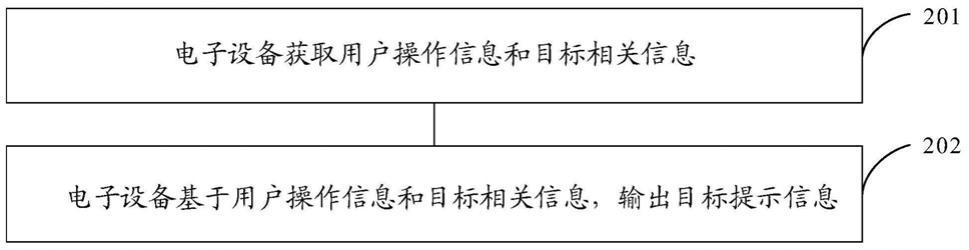 提示信息显示方法、装置及电子设备与流程