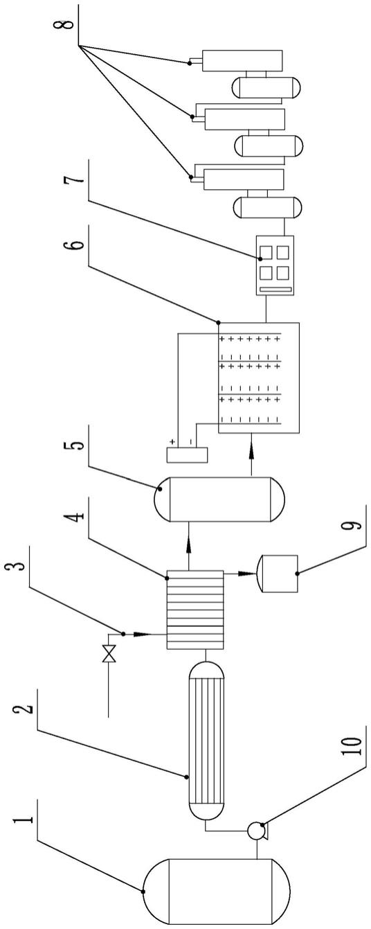 高转化率古龙酸生产系统的制作方法
