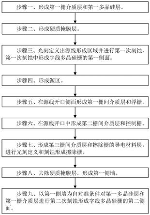 闪存的制造方法与流程