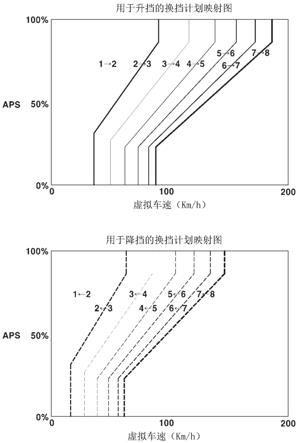 电动车辆的用于生成虚拟换挡感觉的控制方法与流程