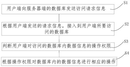 一种基于边缘计算的信息安全控制方法、装置及存储介质与流程