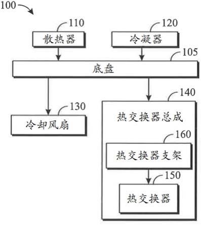 用于汽车冷却模块的热交换器支架以及汽车冷却模块的制作方法