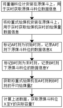 一种原煤斗容量提升方法与流程