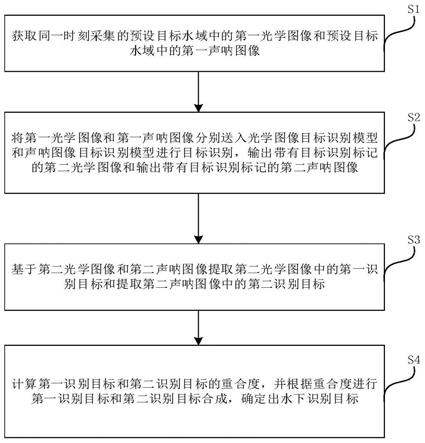 基于水下的目标识别方法、装置及系统与流程