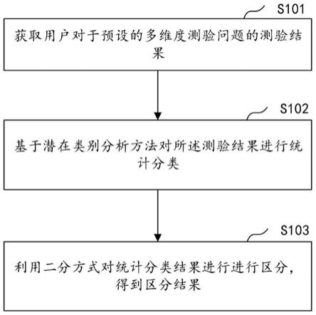 SJT情境式儿童心理测评系统的多维度测验数据处理方法