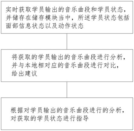 一种音乐教学方法及装置与流程