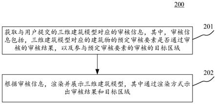 信息展示方法和装置、用于建筑物的审核方法和装置与流程