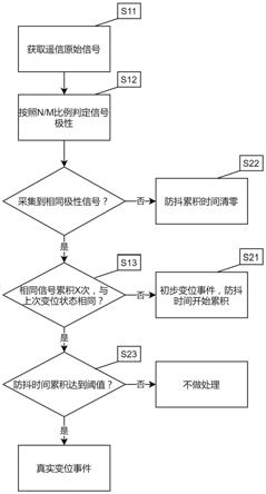 一种基于多层次滤波的遥信检测方法与流程