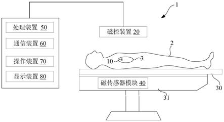 胶囊内窥镜的定位系统的制作方法