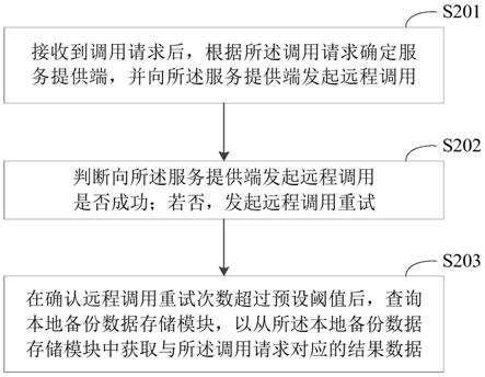 一种微服务异常处理方法和装置与流程