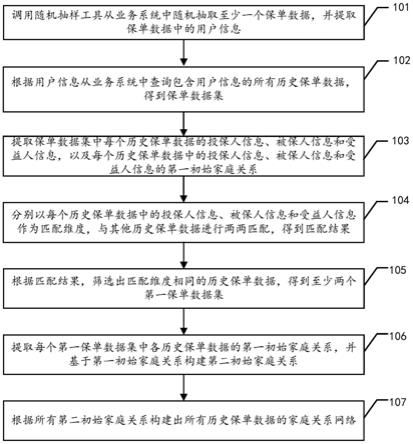 家庭关系网络提取方法、装置、计算机设备及存储介质与流程