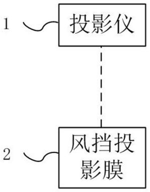 一种车载风挡全景投影设备和汽车的制作方法