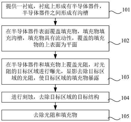 半导体器件的制作方法与流程