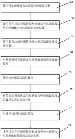 一种连铸坯智能切割定尺方法与流程