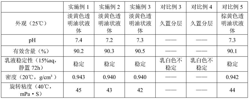 一种膨胀石墨涤纶阻燃织物的制备方法与流程