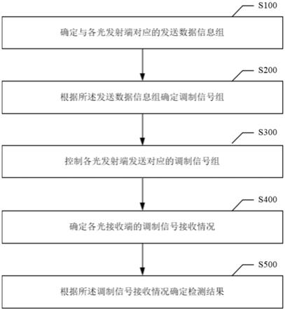 一种检测方法及装置与流程