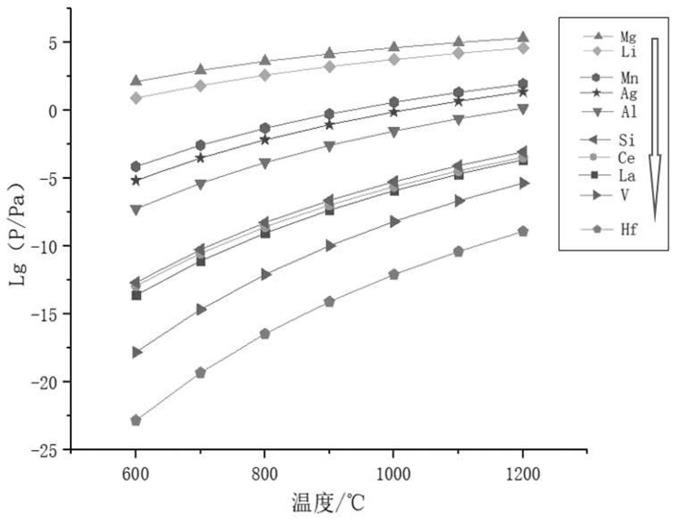 一种镧铈合金的提纯方法