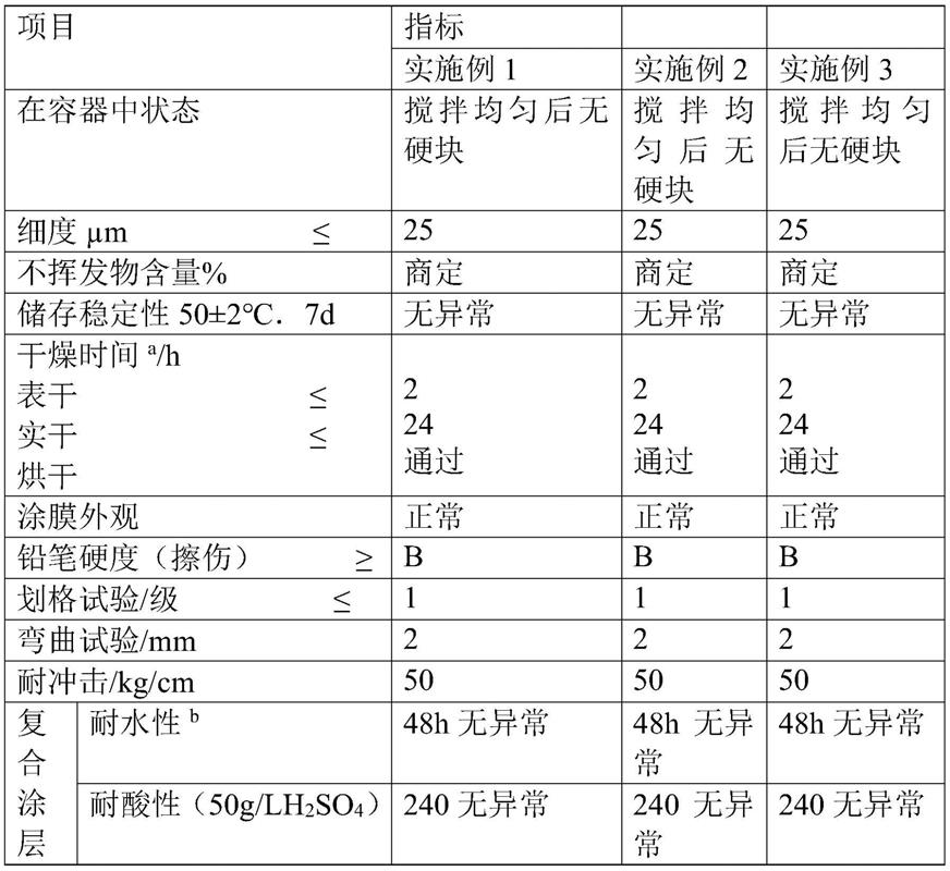 一种水性醇酸防腐涂料及其制备方法与流程