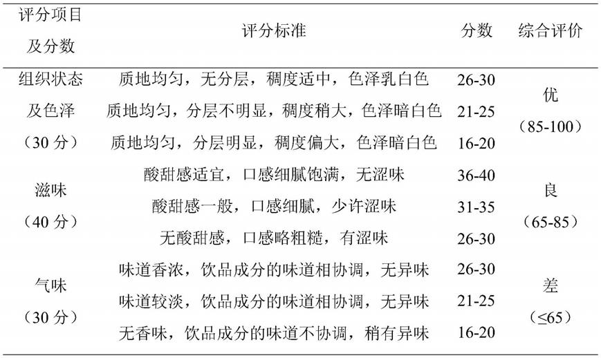 一种含有乳酸菌发酵上清液的功能性饮料的制备方法