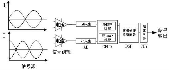 一种高频同步用电数据采集装置的制作方法