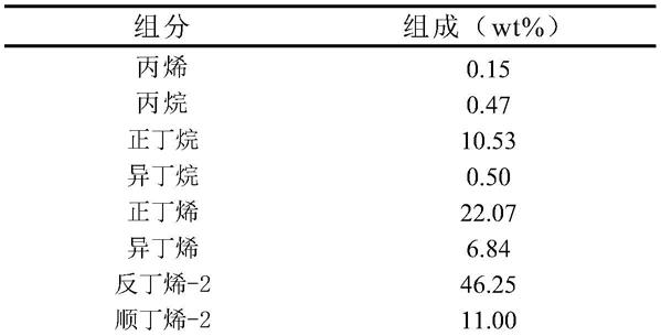 一种烯烃催化裂解的方法与流程