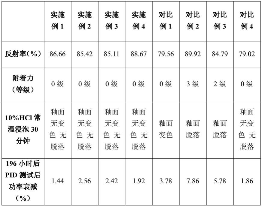 一种双玻太阳能电池组件用高反射低温结晶玻璃浆料及其制备方法与流程