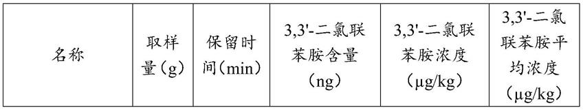 一种土壤样品中3，3的制作方法