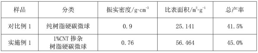 一种纳米碳材复合树脂微球的制备方法与流程