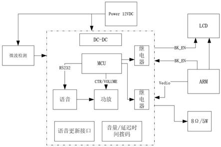 一种基于PIR监测的智能语音播报显示系统的制作方法