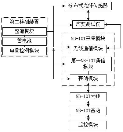 一种基于分布式光纤传感器的测量系统的制作方法