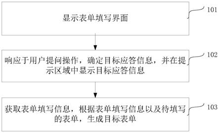 表单生成方法、装置、计算机设备和存储介质与流程