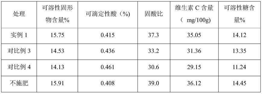 芒果专用微生物缓释复合肥及其制备方法