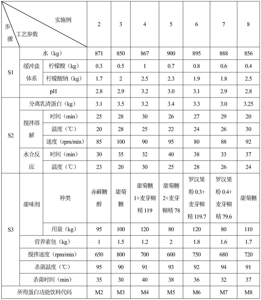 蛋白功能饮料及制备方法与流程