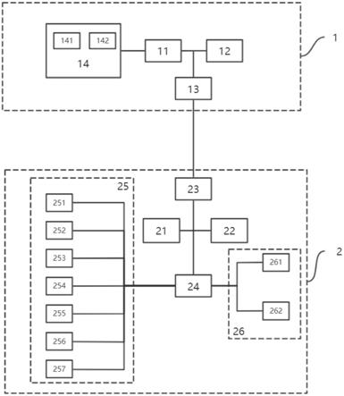 一种通信电源集中监控系统的制作方法