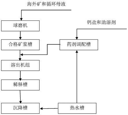 提高拜耳法赤泥料浆稳定性的药剂及其制备方法和应用与流程