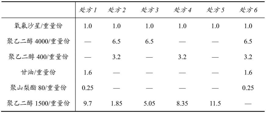 一种氧氟沙星栓剂及其制备方法与流程