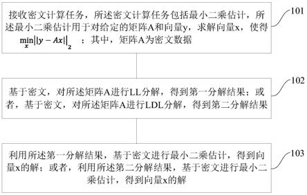 一种数据处理方法、装置和用于数据处理的装置与流程