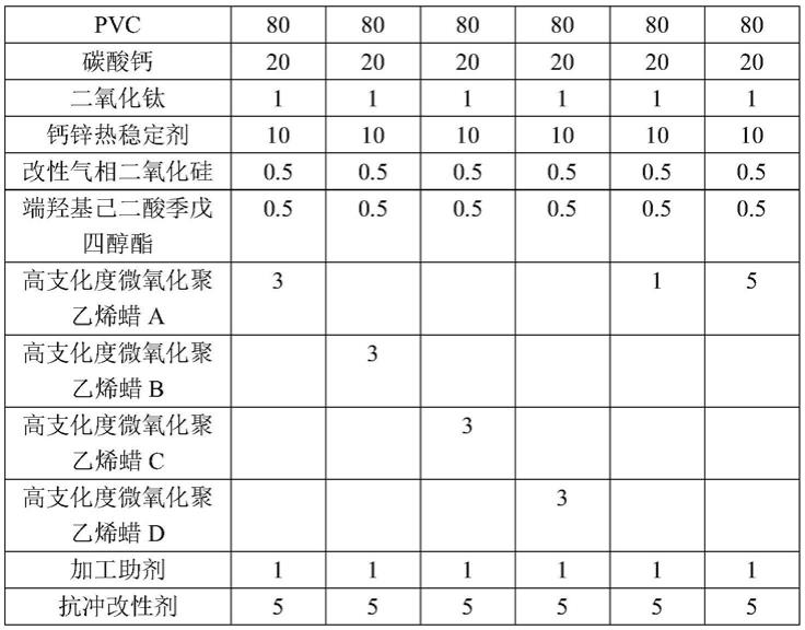 一种适用于中小管径高速生产的PVC组合物及其制备方法和应用与流程