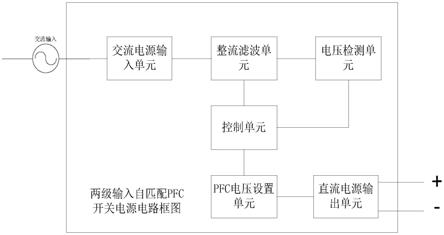 一种两级输入自匹配PFC开关电源电路的制作方法