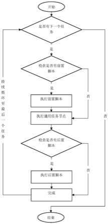 一种多个CLI程序自动衔接为任务流程的方法与流程